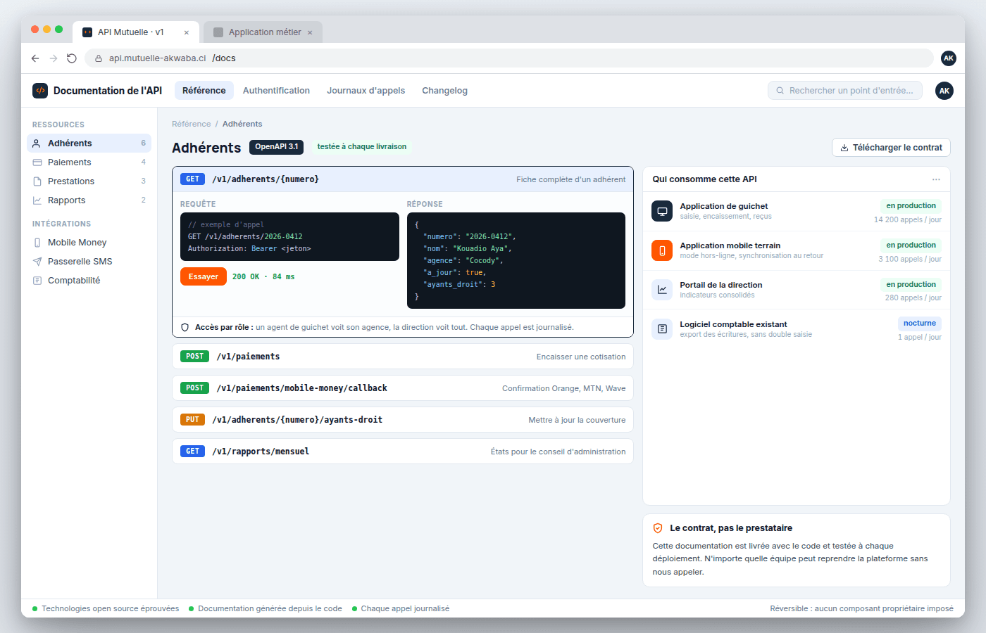 Documentation de l’API métier : les points d’entrée (fiche adhérent, encaissement, confirmation Mobile Money, rapports), un exemple d’appel avec sa réponse JSON, les droits d’accès par rôle, et la liste des applications qui la consomment (guichet, mobile terrain, portail de direction, logiciel comptable)
